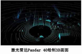 国产激光雷达视频